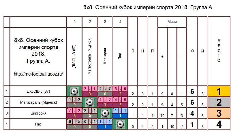 8х8. Осенний кубок империи спорта 2018. Группа A.