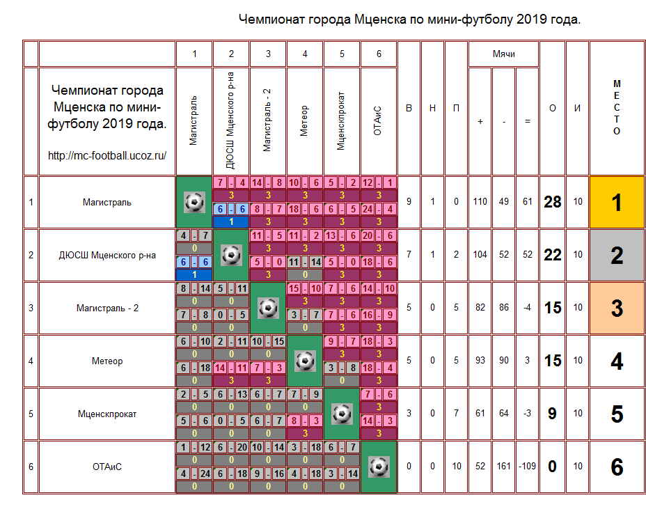 Чемпионат города Мценска по мини-футболу 2019 года.