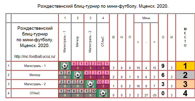 Рождественский блиц-турнир по мини-футболу. Мценск. 2020.