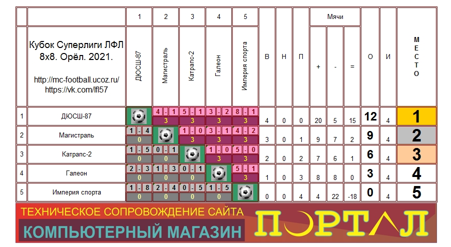 Кубок Суперлиги ЛФЛ 8x8. Орёл. 2021.