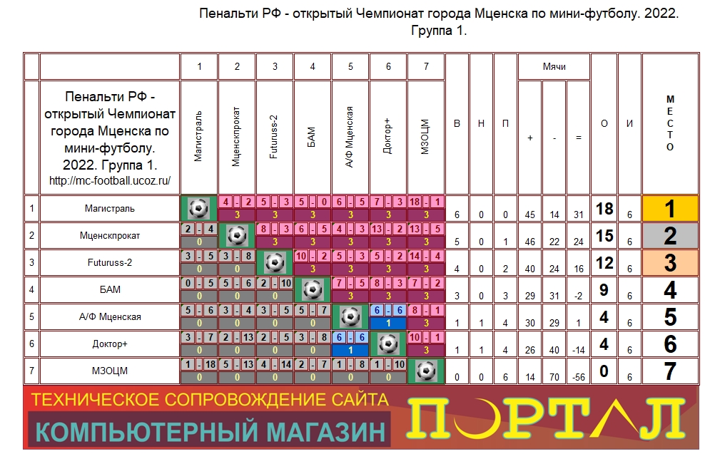 Пенальти РФ - открытый Чемпионат города Мценска по мини-футболу. 2022. Группа 1.