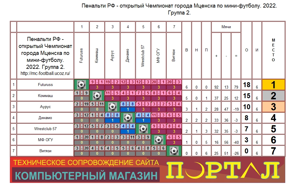 Пенальти РФ - открытый Чемпионат города Мценска по мини-футболу. 2022. Группа 2.