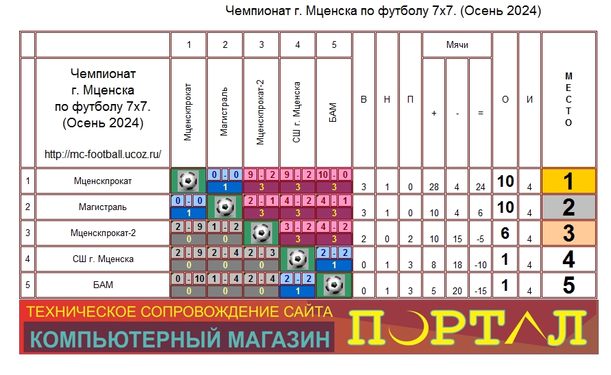 Чемпионат г. Мценска по футболу 7х7. (Осень 2024)